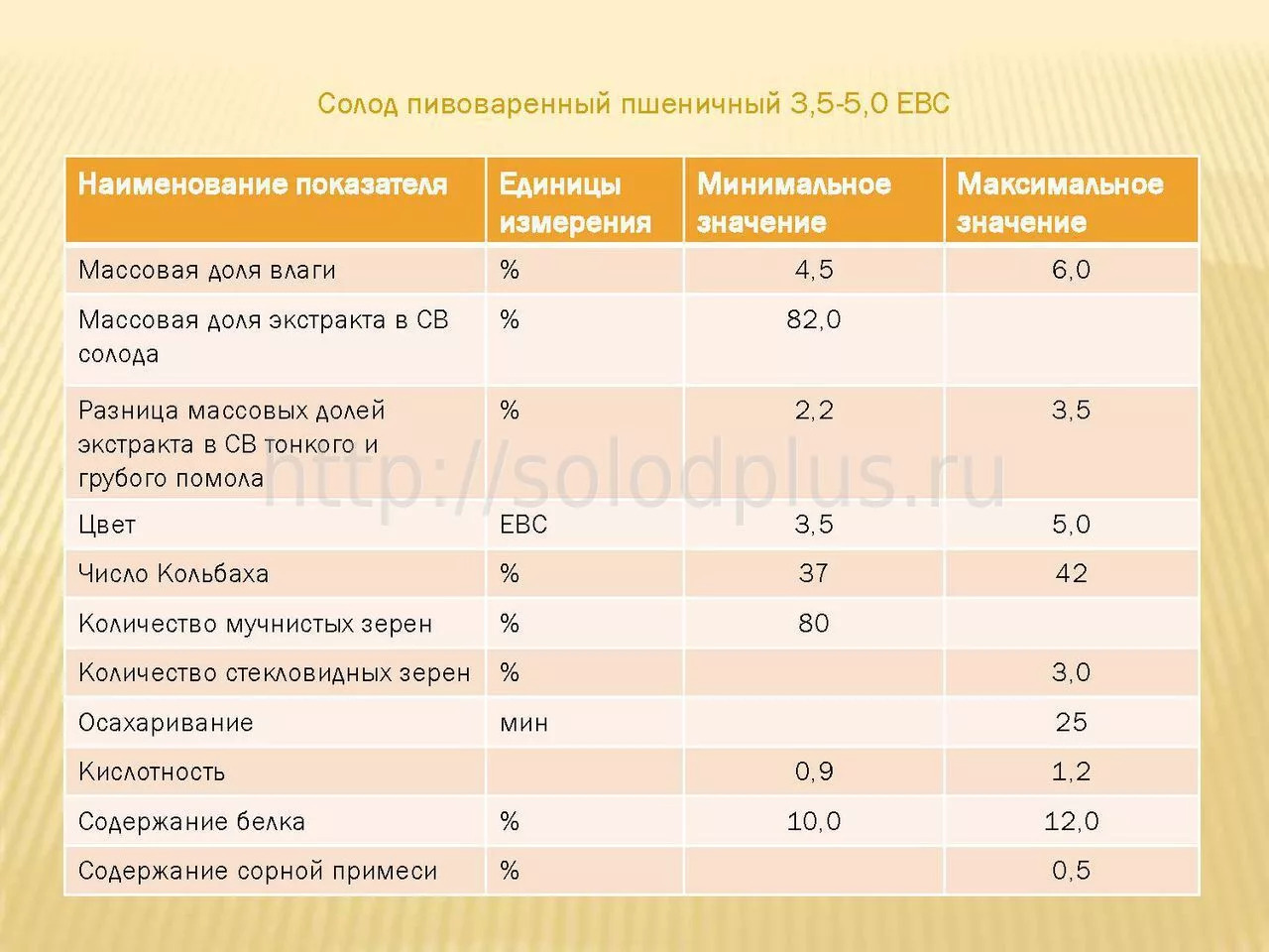 Пивоварня солодов